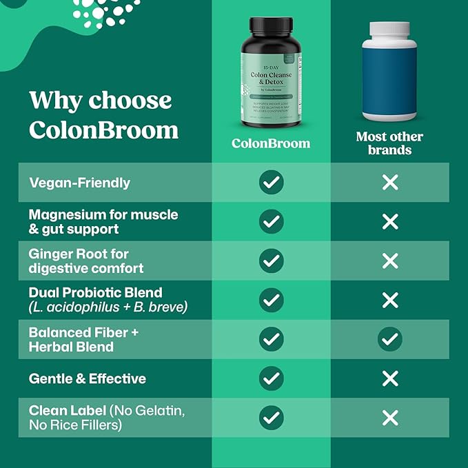 ColonBroom 15 Day Colon Cleanse & Detox Cleanse for Weight Loss with Probiotics & Magnesium to Support Digestion, Reduce Bloating & Boost Metabolism - Gentle & Effective Gut Detox for Women