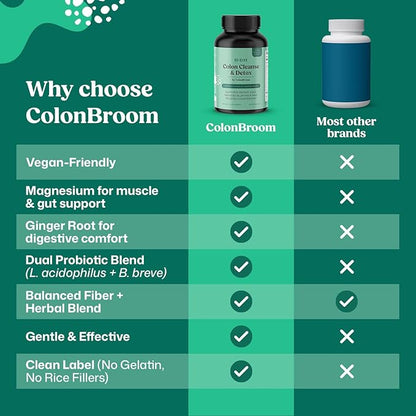 ColonBroom 15 Day Colon Cleanse & Detox Cleanse for Weight Loss with Probiotics & Magnesium to Support Digestion, Reduce Bloating & Boost Metabolism - Gentle & Effective Gut Detox for Women