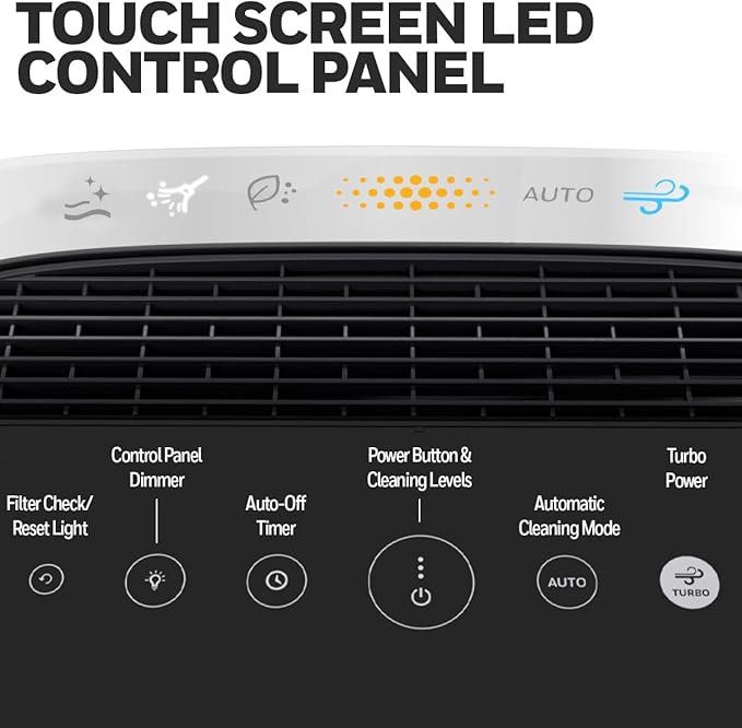 Honeywell HEPA Air Purifier for Home, 1733 Ft² Rooms in 1 hour, Air Quality Indicator, Auto Mode, Reduces Allergens, Dust, Pollen, Smoke, Pet Dander, Odors, Black, HPA5200