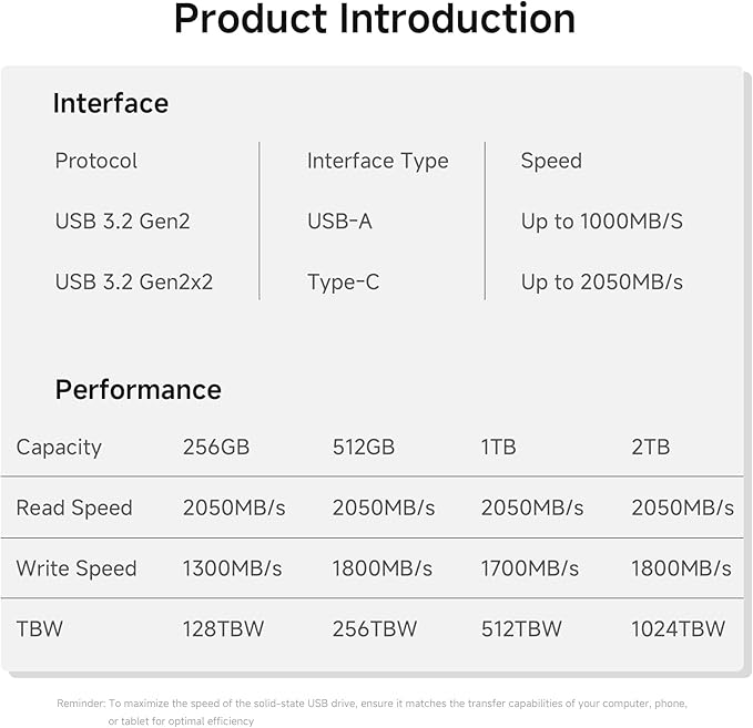 fanxiang Flash Drive 512GB, Up to 2050MB/s USB 3.2 Gen2×2, USB Drive with USB A + Type C, 2-in-1 Memory Stick Thumb Drive for iPhone/Android/Windows/MacPC/Laptops, FF958