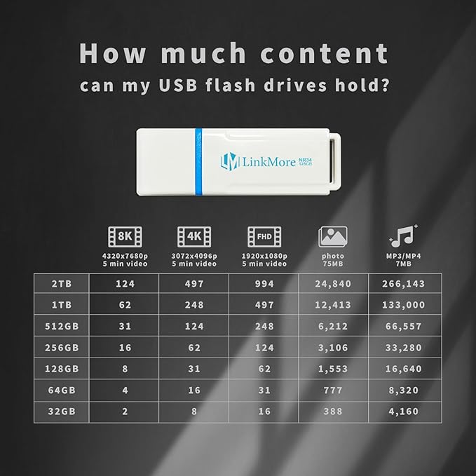 LinkMore 128GB (5 Pack) NR34 128GB USB Flash Drive 5-Pack – USB 3.2 Memory Stick with Keychain Loop, Plastic Capless Thumb Drive up to 120MB/s Read, 60MB/s Write – Plug & Play for PC, Mac, TV, Car