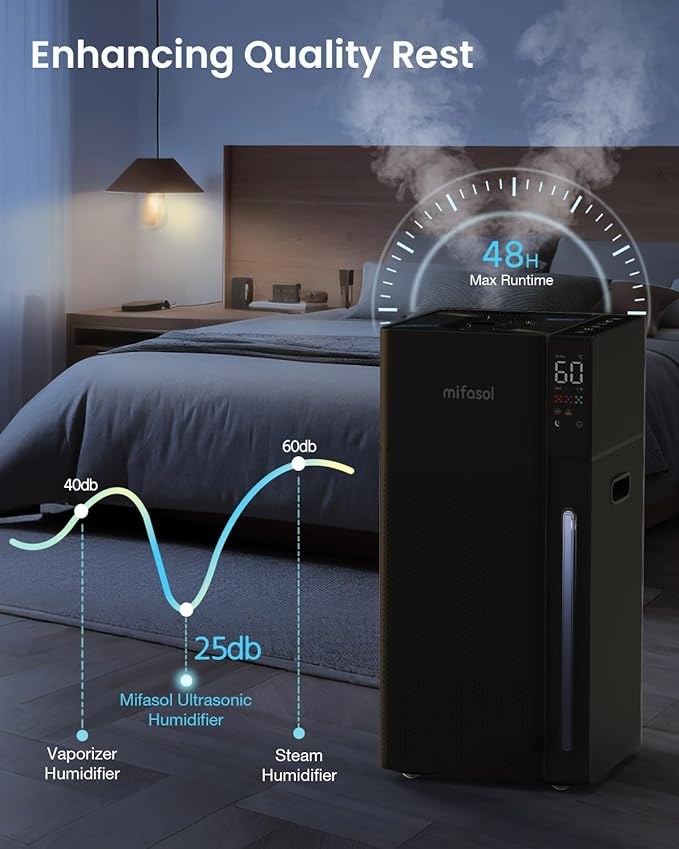 Mifasol Humidifier Large Room, 5.3Gal/20L Warm and Cool Mist Humidifiers for Home 1500 sq ft, Double Nozzles Whole House Humidifier, Humidifiers for Bedroom Plants Office Commercial Large Areas, Black