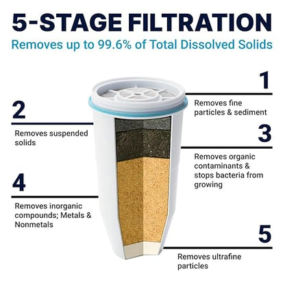 ZeroWater 23-Cup Dispenser Ready-Pour 5-Stage Water Filter with 0 TDS Water Filter – IAPMO Certified to Reduce Lead, Chromium, and PFOA/PFOS