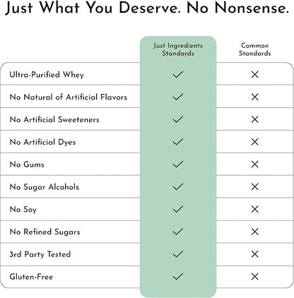 JUST INGREDIENTS Mint Chocolate Protein Powder – 30 Serving Bag – Grass-Fed Whey & Plant Protein Blend with Real Cocoa & Peppermint –Sweetened, Non-GMO, Gluten-Free, No Artificial Flavors