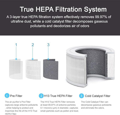 Home Air Purifier for Bedroom Baby Room Living Room Kitchen and Office, Quiet Air Cleaner with H13 True HEPA Filter, Removes Smoke Pet Dander Pollen Dust Odors, 100% Ozone Free