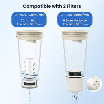GLACIER FRESH Glass 10 Cup Water Pitcher with 1 Filter of 3X Flow Rate, 5-Stage Filtration Reduces 99% Chlorine and Improve Taste, Eco-Friendly, Bpa Free, White