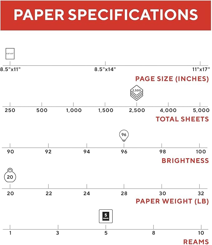 Staples TRU RED Color Printer Paper - 8.5" x 11", 1 Carton of 5 Reams for 2,500 Total Sheets, 20 lbs, 96 Bright Paper - Acid-Free and Engineered to Prevent Jamming