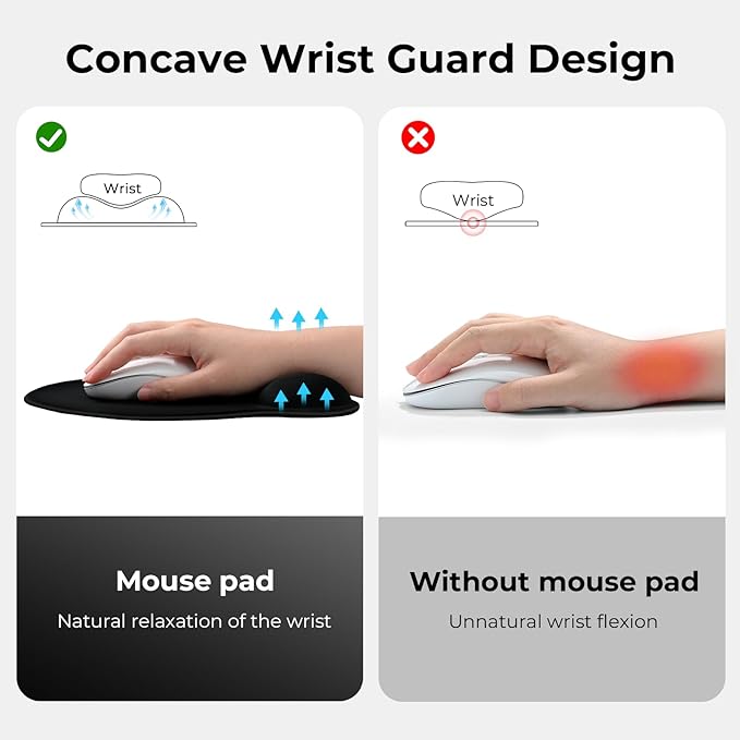EooCoo Mouse Pad with Contoured Wrist Support to Stabilize Wrist and Relieve Pain, Large Ergonomic Mousepad with Gel Filling, Non Slip PU Base Smooth Lycra Surface for Office, Home