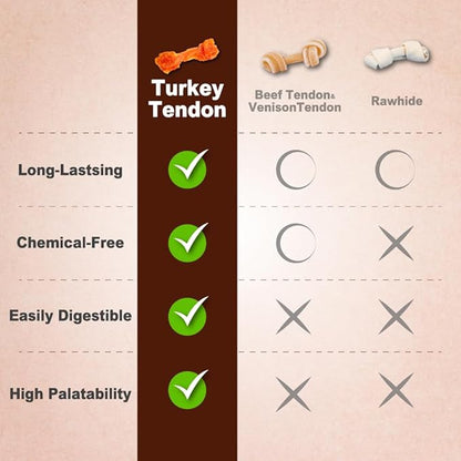 AFreschi Turkey Tendons for Dogs, USA-Sourced, Healthy Dog Treats, Rawhide-Free Puppy Chews, Long Lasting, All Natural, Hypoallergenic Dog Treats for Medium Breeds, 10 oz Pack Bone (M)