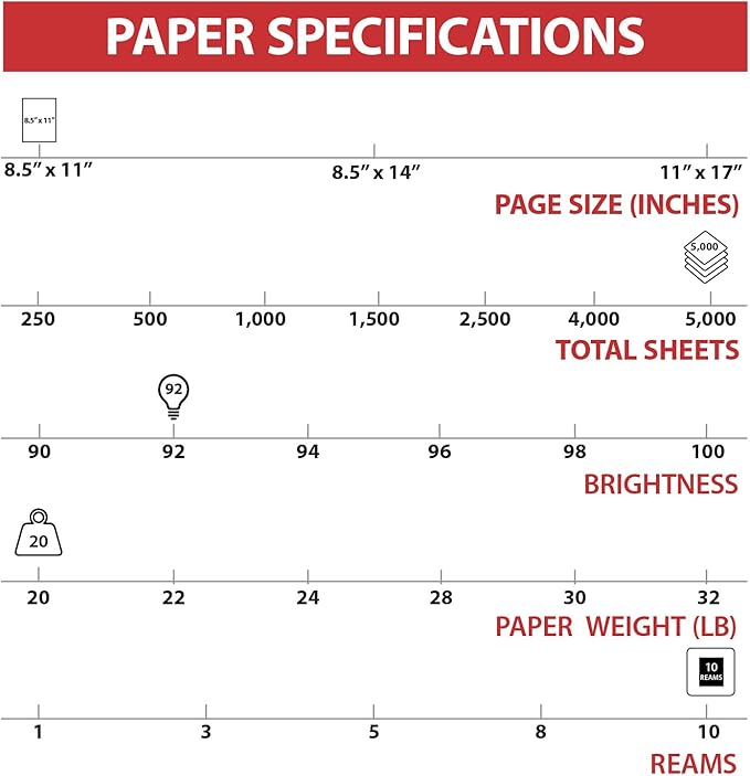 Staples TRU RED 8.5x11 Copy Paper 20 lb. 92-Bright 5000 Sheets/Carton