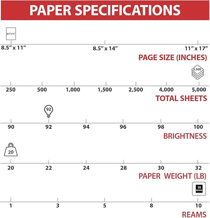 Staples TRU RED 8.5x11 Copy Paper 20 lb. 92-Bright 5000 Sheets/Carton