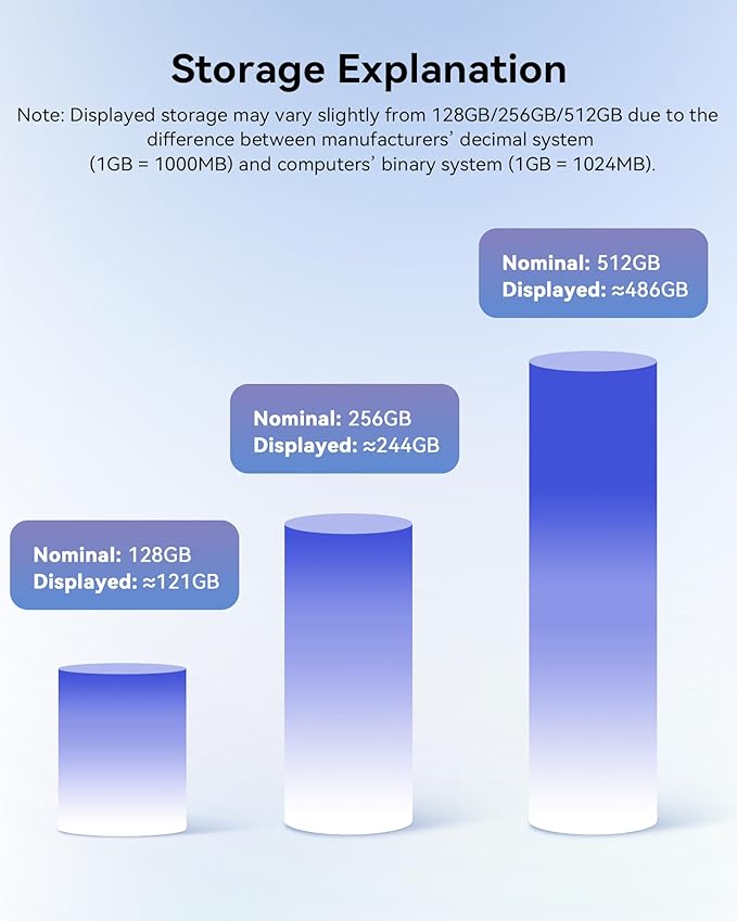 MFi Certified Flash Drive 256GB for iPhone USB Memory Stick, USB Stick High Speed Thumb Drives Photo Stick External Storage for iPhone/iPad/Android/PC