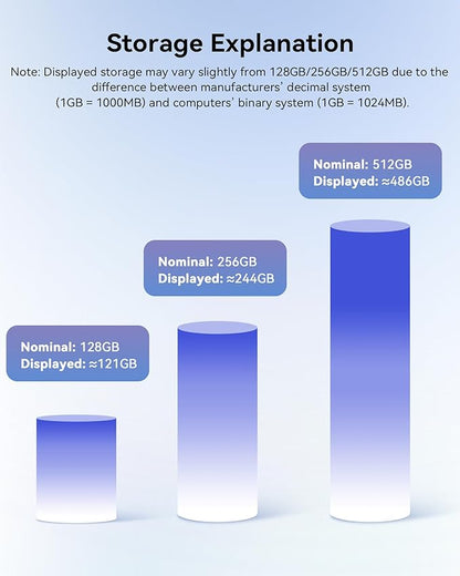 MFi Certified Flash Drive 512GB Thumb Drive USB Memory Stick High Speed External Storage Jump Drive USB Stick Photo Stick for iPhone/iPad/Android/PC and More Devices