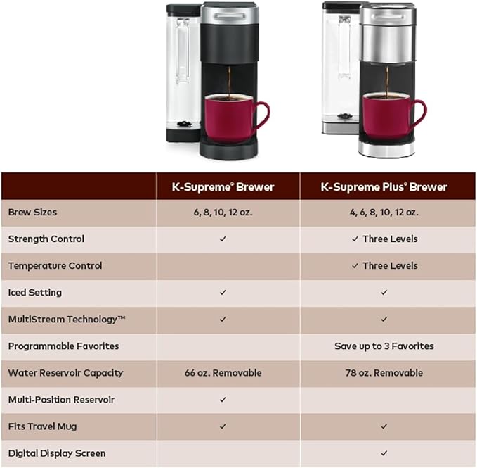 KeurigK Plus Single Serve Coffee Maker, MultiStream Technology, Customizable Strength and Temperature Settings, Programmable, 78oz Removable Reservoir, Stainless Steel