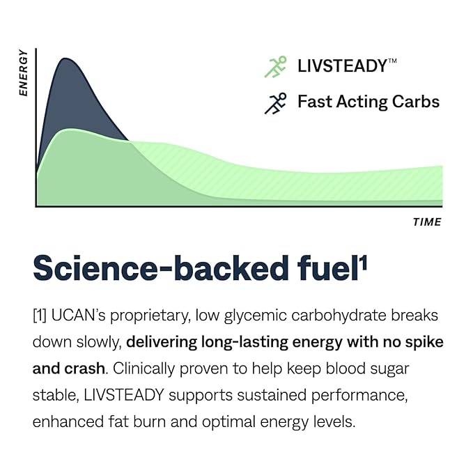 UCAN Energy Bars 2-Pack Bundle – Chocolate Fudge | 24 Bars Total (2 x 12 ct Boxes) | Low Sugar, Non-GMO, Keto-Friendly, Plant-Based, Gluten-Free, 1.4oz Bar