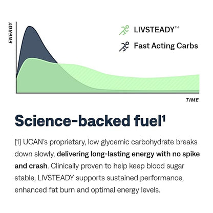 UCAN Energy Bars 2-Pack Bundle – Peanut Butter Fudge | 24 Bars Total (2 x 12 ct Boxes) | Low Sugar, Non-GMO, Keto-Friendly, Plant-Based, Gluten-Free, 1.4oz Bar