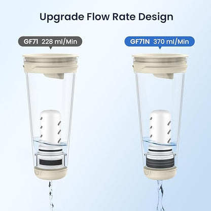 GLACIER FRESH 10 Cup Purela Glass Water Pitcher with 1.6X Flow Rate Upgraded Ultrafiltration Membrane and Activated Carbon Filter, Reduces 99% Chlorine, PFOA&PFOS, Coliforms, White