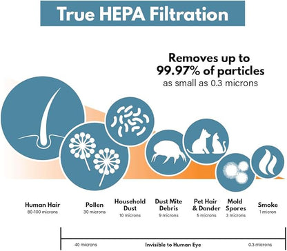 Filter-Monster Compatible with Whirlpool 1183054K filter Filter compatible with Whirlpool models AP51030K, AP51030KB, AP45030K, APR45130L, WP500 series and WP1000 series Air Purifiers