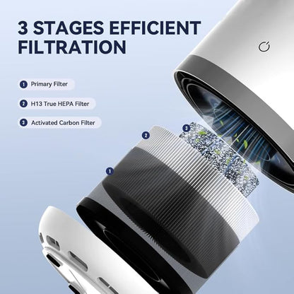 Air Purifiers for Home,H13 HEPA Small Air Purifier for Room up to 960ft²,Air Purifiers for Home Pets,Odor,Dust,Quiet Air Cleaner for Office,Living Room,Bedroom,Kitchen,White 1 Pack