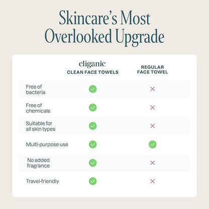Cliganic Clean Face Towels XL, Multi-Pack (100 Count), Disposable, Ultra-Absorbent, Hypoallergenic & Soft - Makeup Remover Dry Wipes, Pamper Your Face, Hygienic Towelettes, for All Skin Types