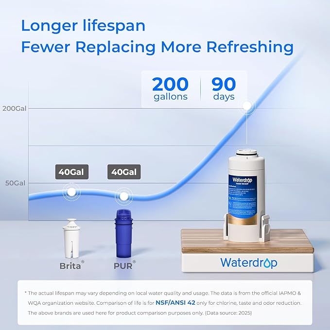 Waterdrop Electric Water Filter Pitcher, Rechargeable Water Dispenser, Instant 200-Gallon 15-Cup Countertop System, NSF/ANSI 401&53&42&372, Reduce PFAS, Lead, Chlorine, Blue, Does not Lower TDS