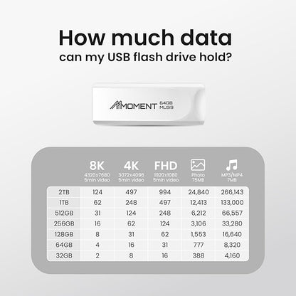 MMOMENT 64GB (5 Pack) MU39 USB Flash Drive– USB 3.2 Retractable Thumb Drive with Sliding Connector, Up to 100MB/s Read, 30MB/s Write – Plug & Play Memory Stick for PC, Mac, TV, Car