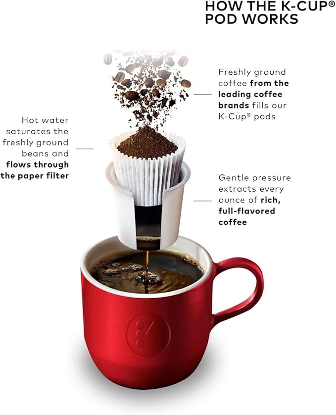 KeurigK Mini Single Serve KCup Pod Coffee Maker, 6 to 12oz Brew size, with Cord Storage, Perfect for Small Spaces, Black