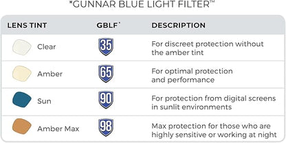 Gunnar - Blue Light Reading Glasses - Blocks 65% Blue Light - Vertex