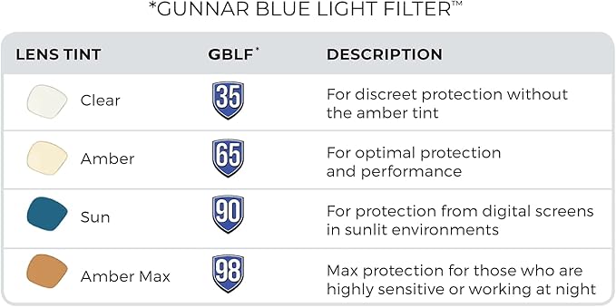 GUNNAR - Premium Gaming & Computer Blue Light Blocking Glasses for Men & Women - Digital Eye Strain Protection - Ellipse