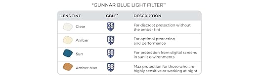 GUNNAR - Premium Gaming and Computer Glasses - Blocks 65% Blue Light - Maverick, Black/Gold, Amber Tint