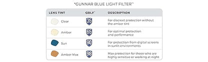 GUNNAR - Premium Gaming and Computer Glasses - Blocks 65% Blue Light - Maverick, Black/Gold, Amber Tint