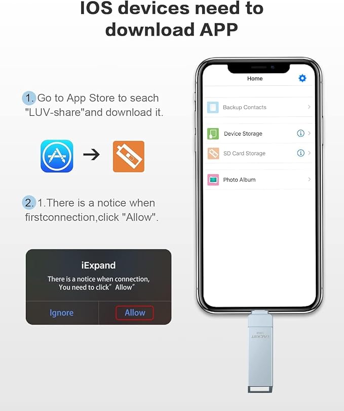 MFi Certified 512GB Flash Drives 3.0 High Speed 3ni1 USB Stick External Storage for iPhone/PC/iPad/Android/More Devices for Photos and Videos Transfer Storage Backup(512-Grey)