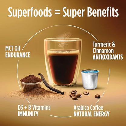 VitaCup Genius Vanilla Keto Coffee Pods w/MCT Oil, Turmeric, B Vitamins, & D3 for Energy & Focus in Recyclable Single Serve Pod Compatible with K-Cup Brewers Including Keurig 2.0, 16 CT