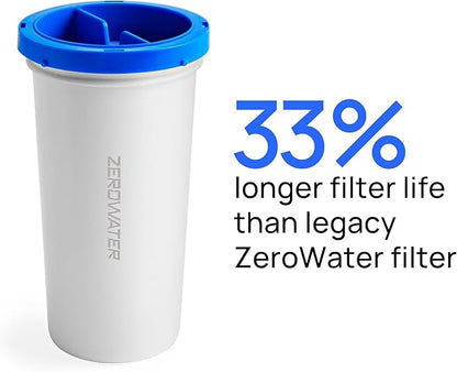 Culligan with ZeroWater Technology 7-Cup Water Filter Pitcher – Includes 5-Stage Advanced Water Filter, IAPMO Certified to Reduce Lead, Total PFAS (Forever Chemicals), Mercury, Fluoride, and Chlorine