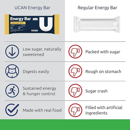 UCAN Energy Bars | Low Sugar, Low Calories | Gut Friendly, Caffeine-Free, Vegan, Non-GMO, No Soy, Keto Friendly | Running, Cycling, Fitness, Pre & Post Workout | Salted Peanut Butter 12 Count