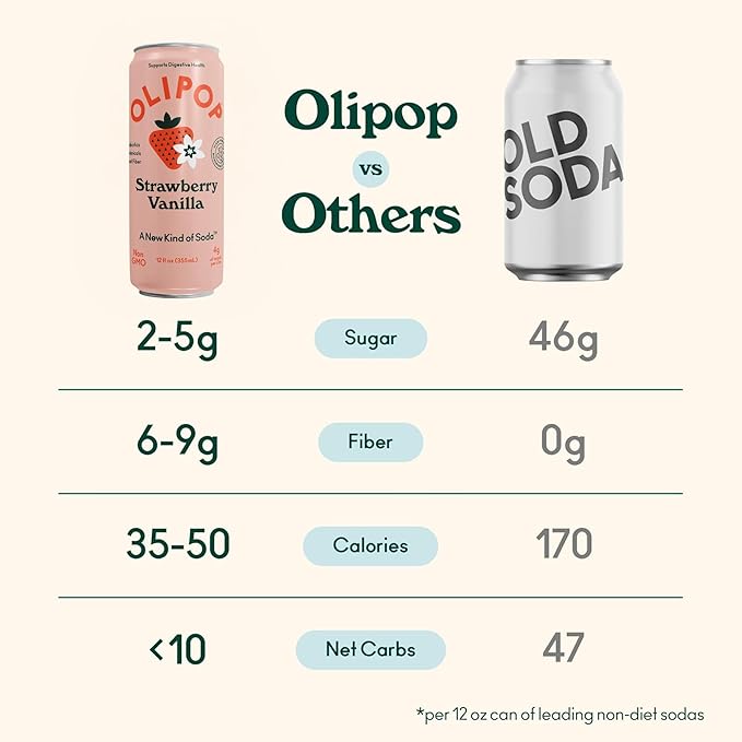 OLIPOP Prebiotic Soda Pop, Strawberry Vanilla, Pantry Pack Packed with Prebiotics, Fiber, and Botanicals, Gluten Free, Vegan, GMO Free, 12oz Skinny (12-Cans)