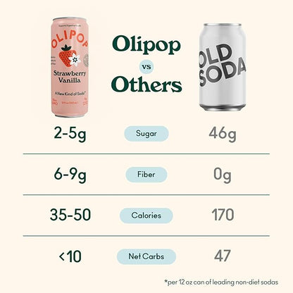 OLIPOP Prebiotic Soda Pop, Strawberry Vanilla, Pantry Pack Packed with Prebiotics, Fiber, and Botanicals, Gluten Free, Vegan, GMO Free, 12oz Skinny (12-Cans)