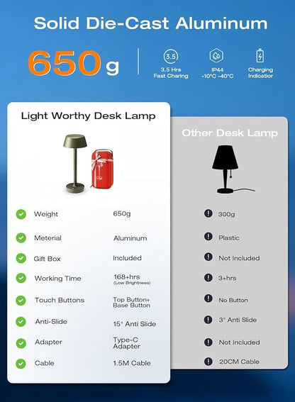 Cordless Rechargeable Table Lamp with Power Charger,Portable LED Desk Lamp,5000mAh Battery Operated,2700K-5700K Tunable,Stepless Dimming for Bedroom Bedside Touch Night Light,Green