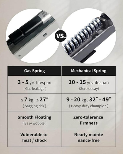 Quad Monitor Mount, Holds Screens up to 40 Inches and 25 lbs, Fully Adjustable 4 Monitor Mount with C-Clamp and Grommet Base, Aluminum, Black