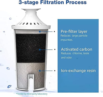 6 Packs Pitcher Water Filter, Replacement for Brita® classic 35557, OB03, Mavea® 107007, Brita® Pitchers Grand, Lake, Capri, Wave and Amazon Basics® 10-Cup Pitcher, NSF Certified, Waterspecialist