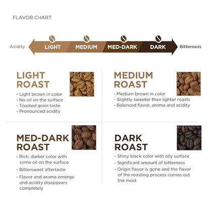 Amazon Fresh, Just Bright Ground Coffee, Light Roast, 32 Oz (Pack of 2)