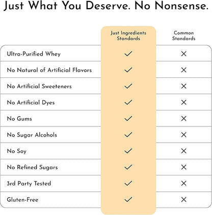 JUST INGREDIENTS French Vanilla Protein Powder – 30 Serving Bag – Grass-Fed Whey & Plant Protein Blend with Real Vanilla Bean – Sweetened with Coconut Sugar & Monk Fruit, Non-GMO, Gluten-Free