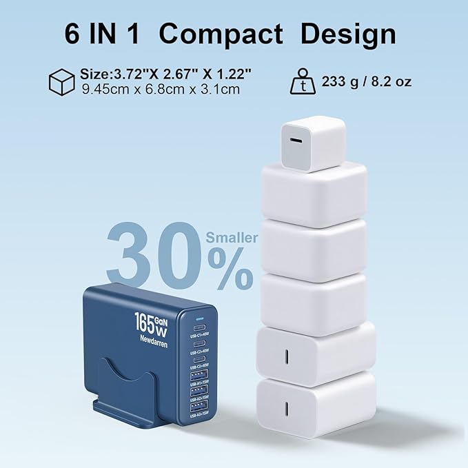iPhone 17 Charger USB C Fast Charger Block, 3 Type C Port Each 40W Charger for iPhone 17 16 15 Pro Max Plus, Galaxy, iPad, Tablet, Total 165W GaN 6 Port Wall Charging Station Hub Adapter Deepblue