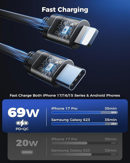 [2024 Upgraded] 4 in 1 Retractable Car Charger, SUPERONE Smaller Fast Car Phone Charger 69W with Cord, USB C and iPhone Car Charger Adapter, Compatible iPhone 17/17 Pro Max/16/15/14/13/12/11, Sumsung