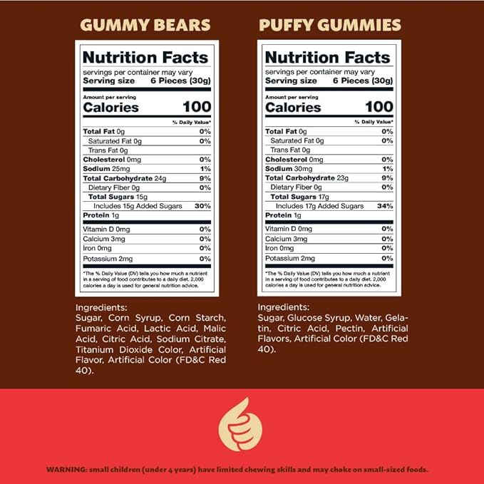 Pink Candy Mix | 2 Pound Bag | Sour Gummi Bears | Puffy Gummies | Tutti-Frutti and Strawberry Flavors | Pink Gummies for Baby Showers, Gender Reveal, Party Favors, and Candy Buffets