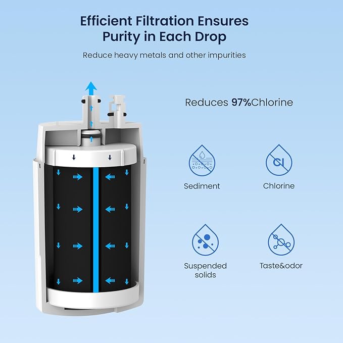 GLACIER FRESH Faucet Filter Replacement, Replacement for Brita Faucet Filter, 36311 On Tap Water Filter, Compatible with FR-200, FF-100, and All Brita Tap Water Filters (Pack of 3)