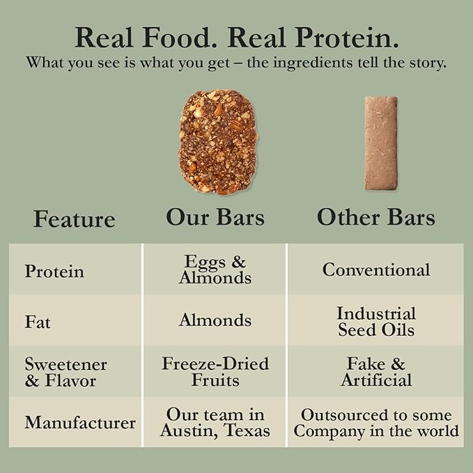 CuraBar Protein Bars – Original, 17g Protein, Low Carb, Gluten Free, Dairy Free, Healthy Snack, Seed Oil Free, No Artificial Ingredients, 12 Count