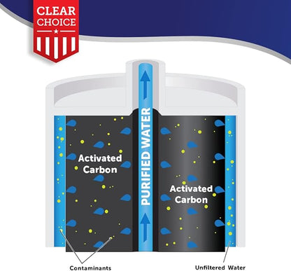 Clear Choice Taste Filter Replacement for Whirlpool 4396508 EDR5RXD1 Filter Compatible with FILTER5 WF285 WPRF-100 8212652 Refrigerator Water Filter, NSF/ANSI 42, Box of 6, Made in the USA