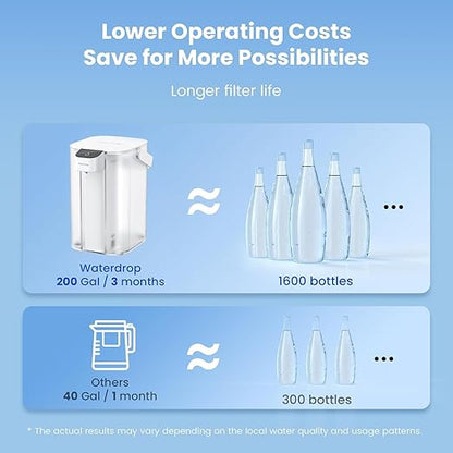 Waterdrop Alkaline Electric Water Filter Pitcher, Rechargeable Water Dispenser, Instant 200-Gallon 15-Cup Countertop Purifier, NSF/ANSI 42, Reduce PFOA/PFOS, Chlorine, Lead, White, with 1 Filter