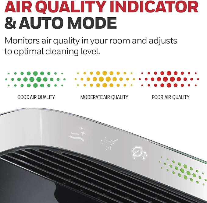 Honeywell HEPA Air Purifier for Home, 1733 Ft² Rooms in 1 hour, Air Quality Indicator, Auto Mode, Reduces Allergens, Dust, Pollen, Smoke, Pet Dander, Odors, Black, HPA5200